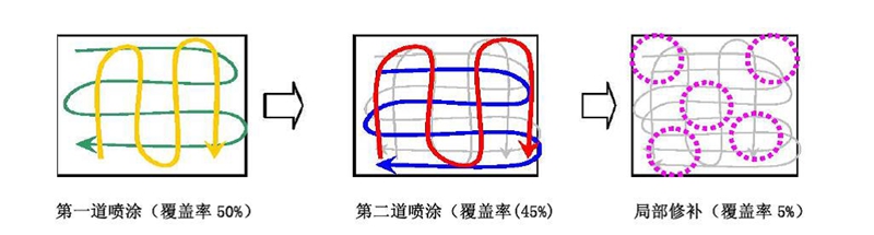 多彩涂料涂裝