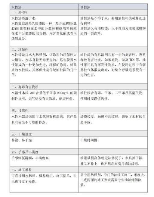 點擊進入看圖評論