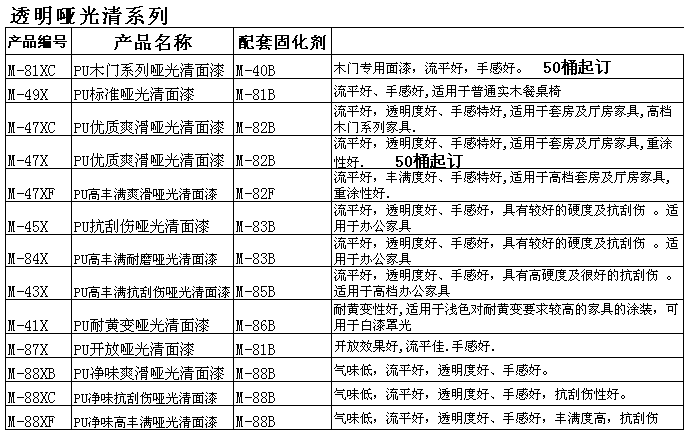 透明啞光清系列